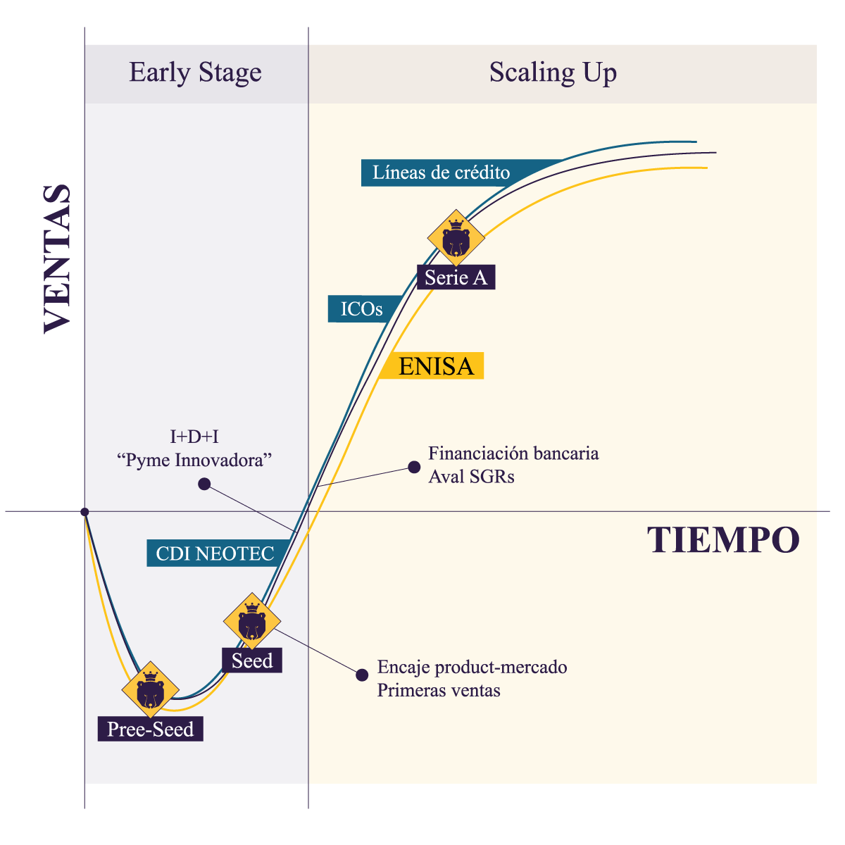 Grafico_StartUp-web Grafico_StartUp-web